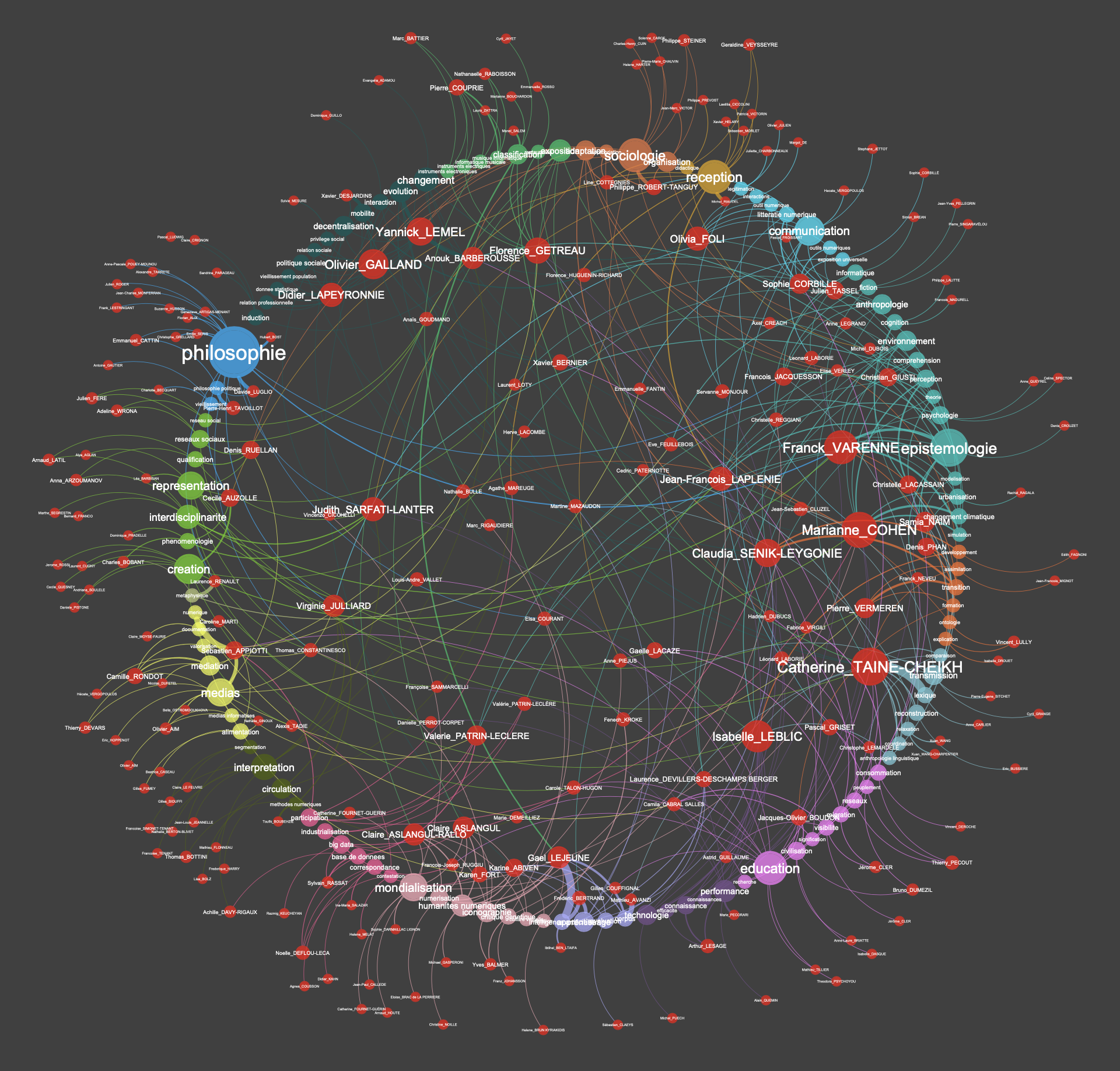 cartographie circulaire des usages des méthodes numériques à la Faculté des Lettres