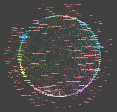 Projet SEMIOSIS (Sens, Expérimentation Méthodologique, Interprétation : Outils Scientifiques et Informatiques pour les SHS)